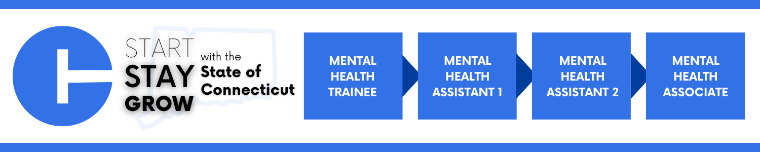 Graphic showing the Connecticut career path for mental health roles with blue boxes labeled Mental Health Trainee, Mental Health Assistant 1, Mental Health Assistant 2, and Mental Health Associate. The left side displays the phrase “Start Stay Grow with the State of Connecticut” next to a stylized Connecticut icon.